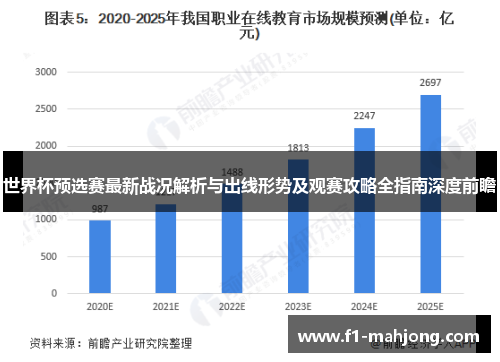 世界杯预选赛最新战况解析与出线形势及观赛攻略全指南深度前瞻