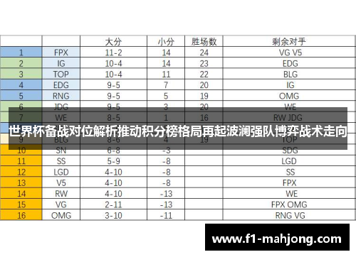 世界杯备战对位解析推动积分榜格局再起波澜强队博弈战术走向 世界杯备战对位解析推动积分榜格局再起波澜强队博弈战术走向