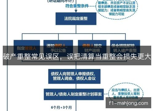 破产重整常见误区，误把清算当重整会损失更大